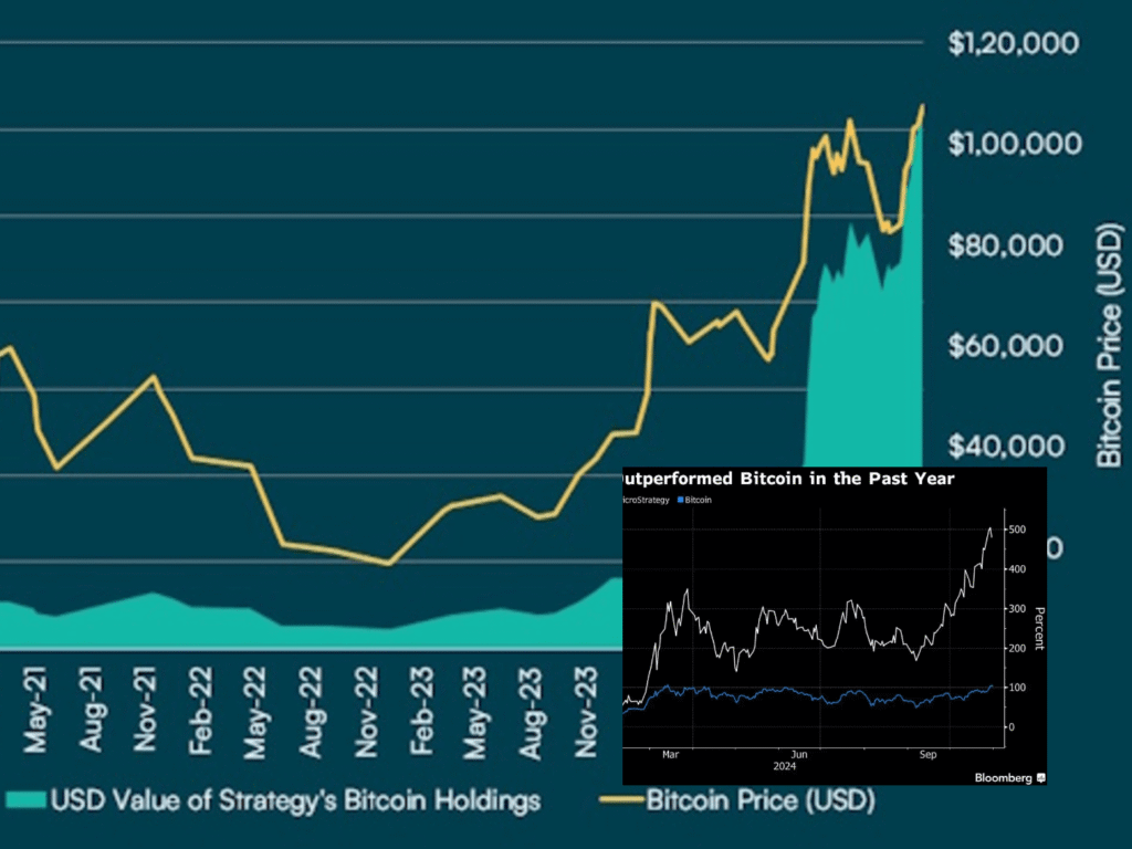 MicroStrategy Aktienforum – Aktuelle Informationen Tipps und einfache Erklärungen! microstrategy aktie forum